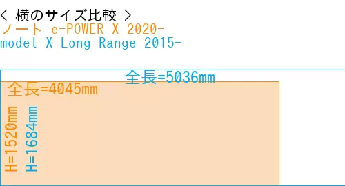 #ノート e-POWER X 2020- + model X Long Range 2015-